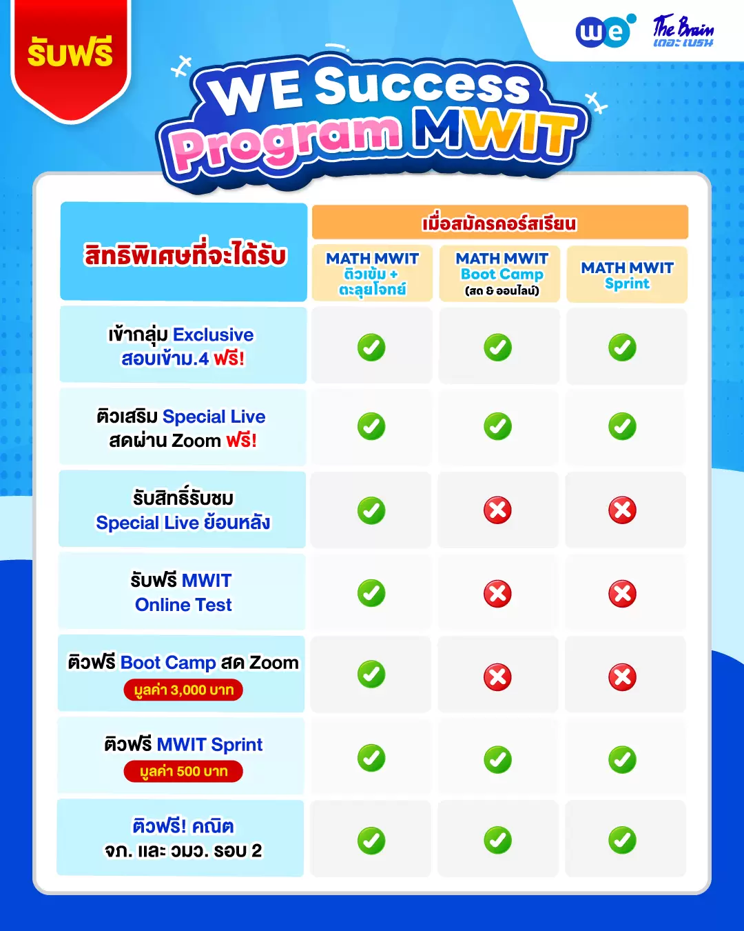สิทธิพิเศษ WE Success Program MWIT-08072026