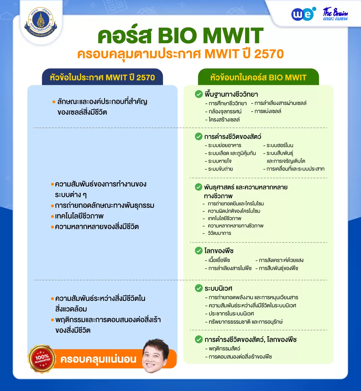 ประกาศเทียบบท-MWIT-BIO ที่ WE BY THE BRAIN