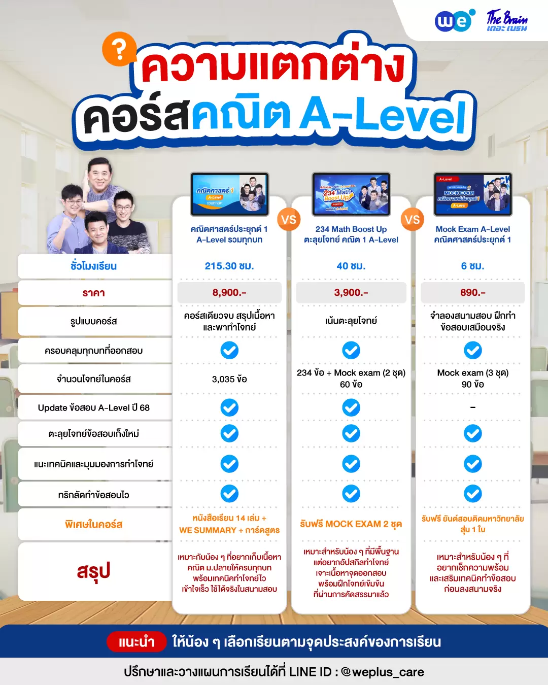 AW เปรียบเทียบคอร์สคณิต1 A-Level