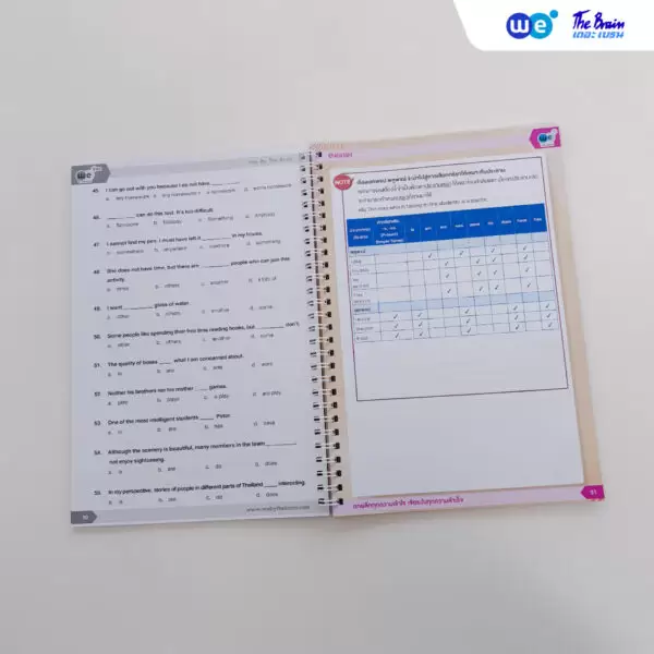 คอร์ส Grammar Start-Up ม.ต้น ที่ WE BY THE BRAIN
