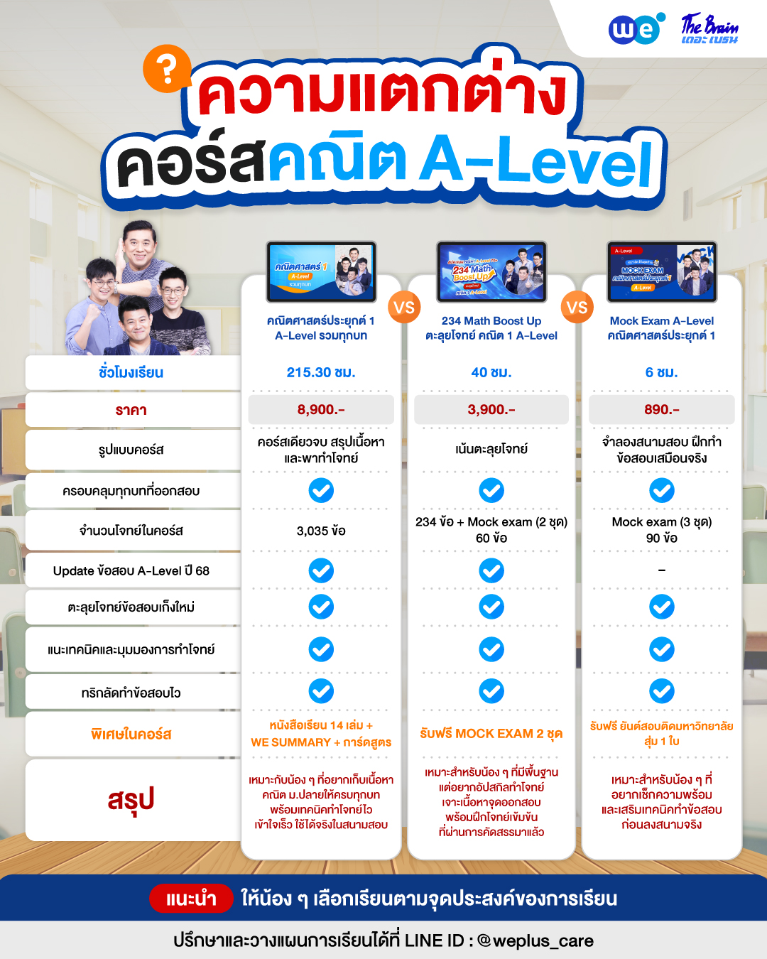 เปรียบเทียบคอร์สคณิต1 A-Level